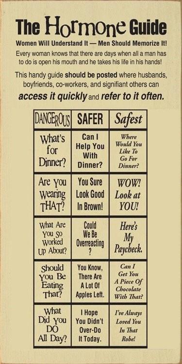 The Hormone Guide!